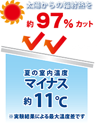 サーモバリア